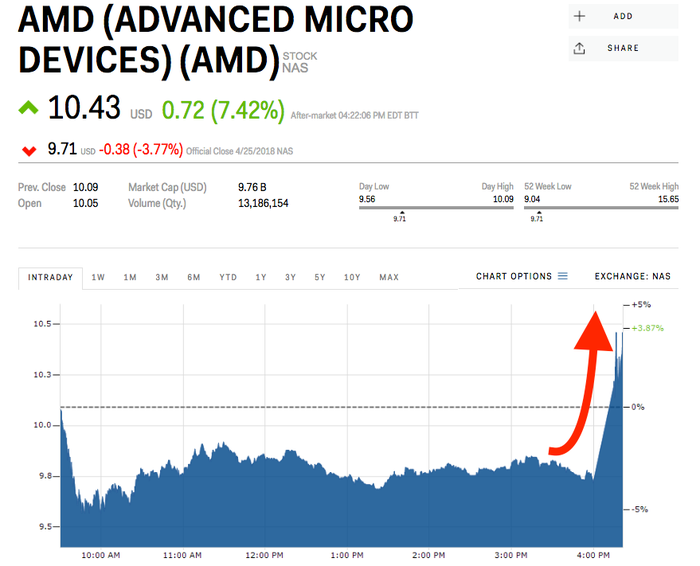 advanced micro devices earnings report