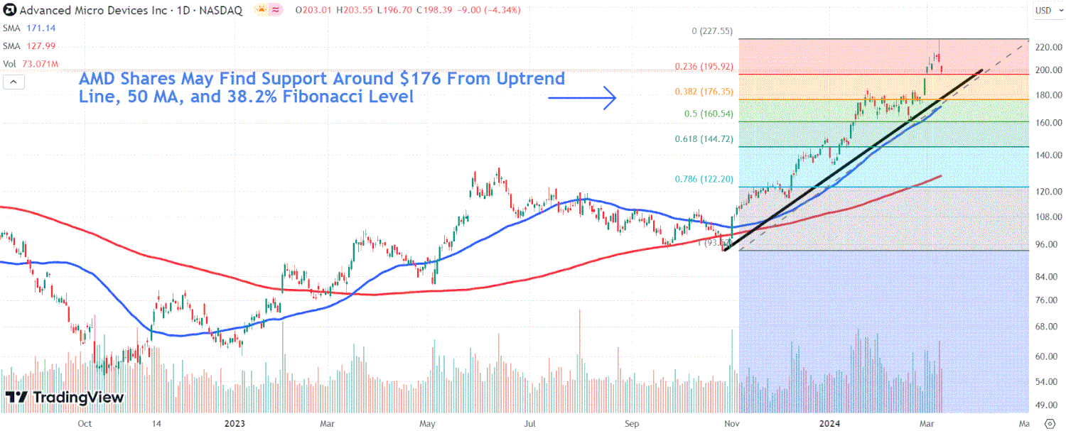 advanced micro devices stock