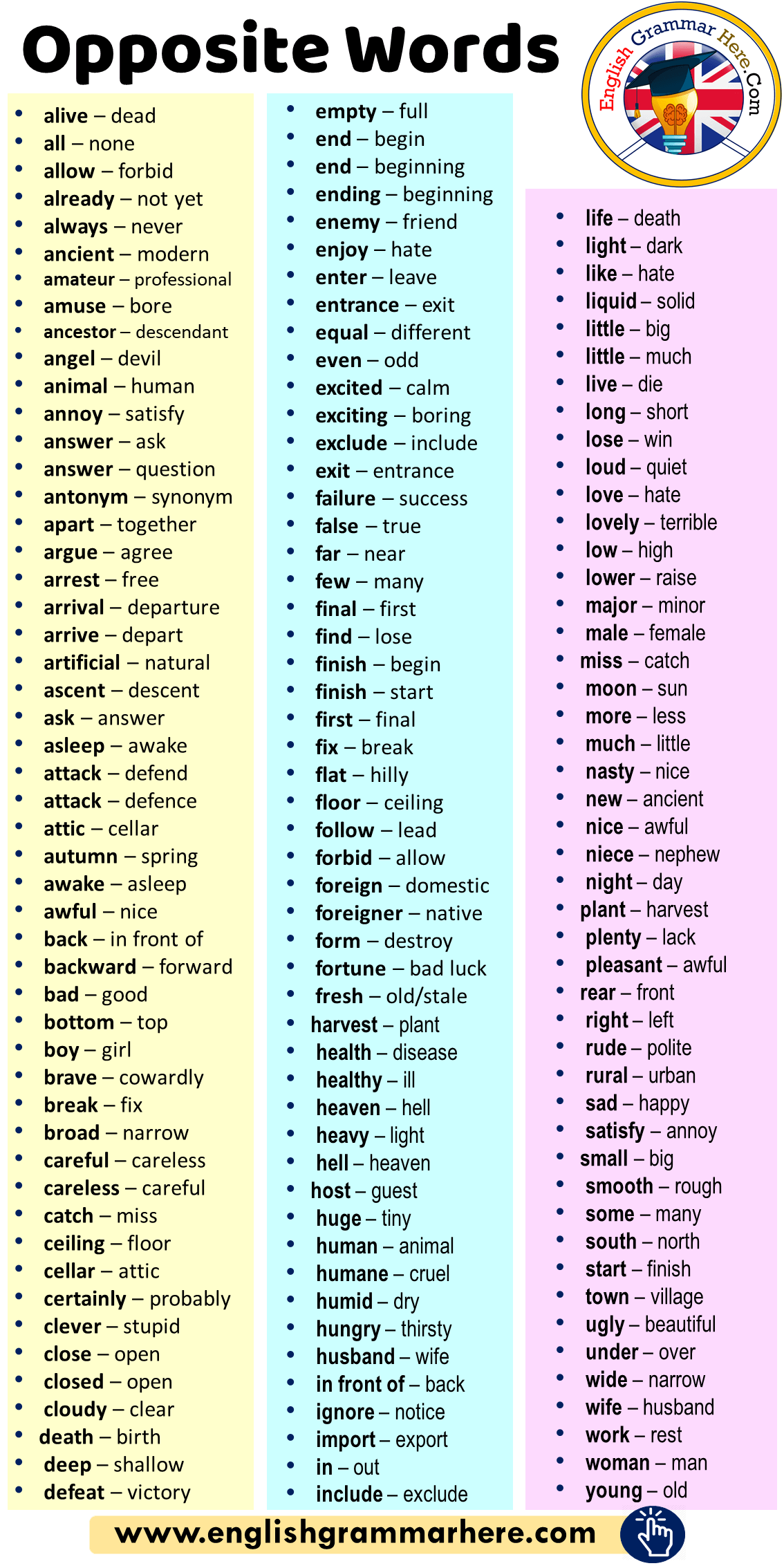 grammar antonyms