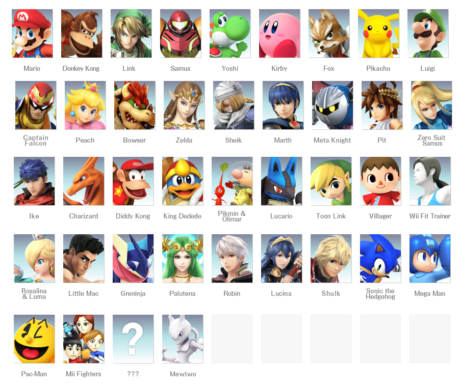 ssb4 all characters