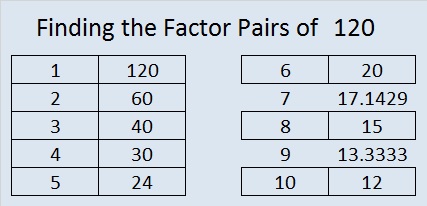 factors of 120 in pairs