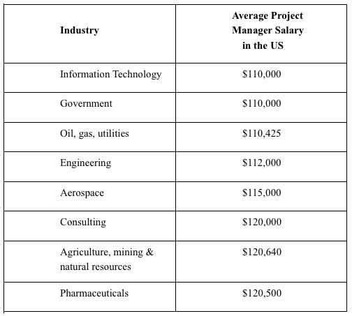 salary of a senior project manager