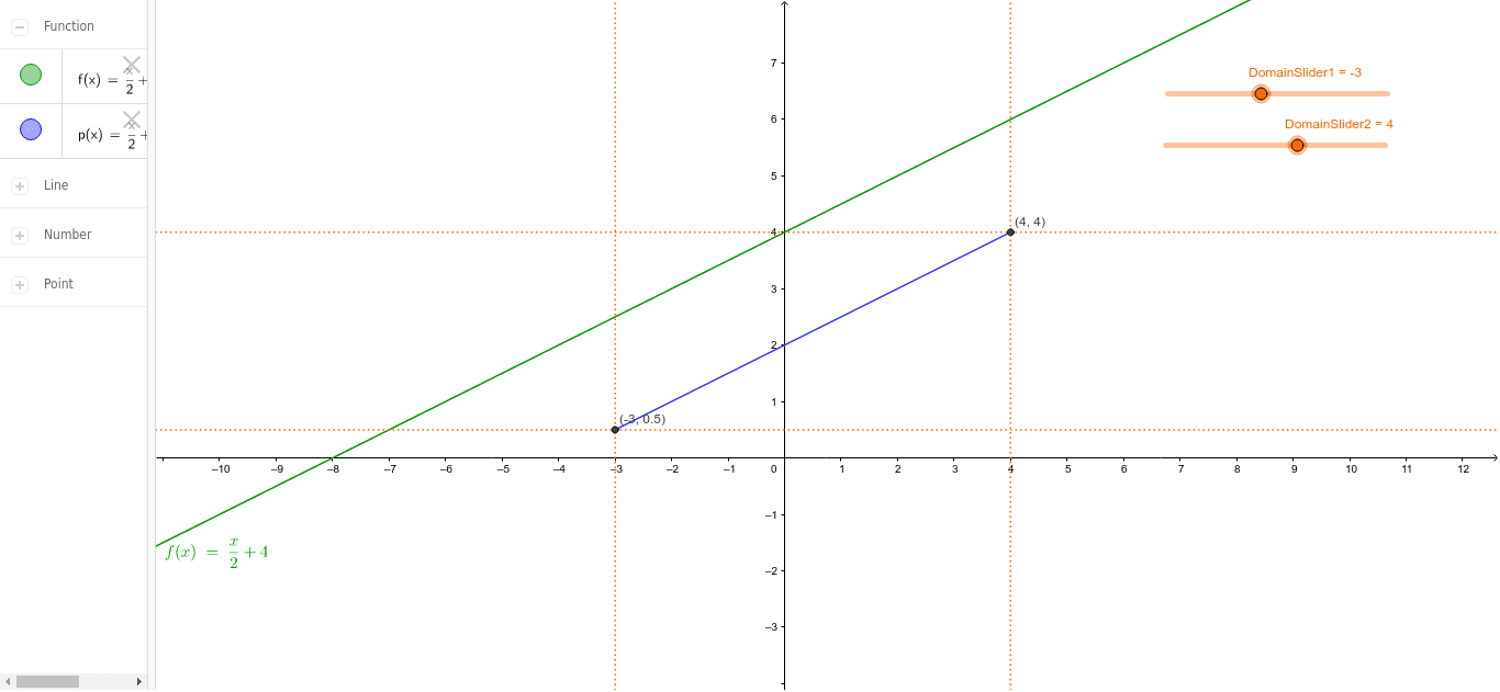 domain and range for linear function