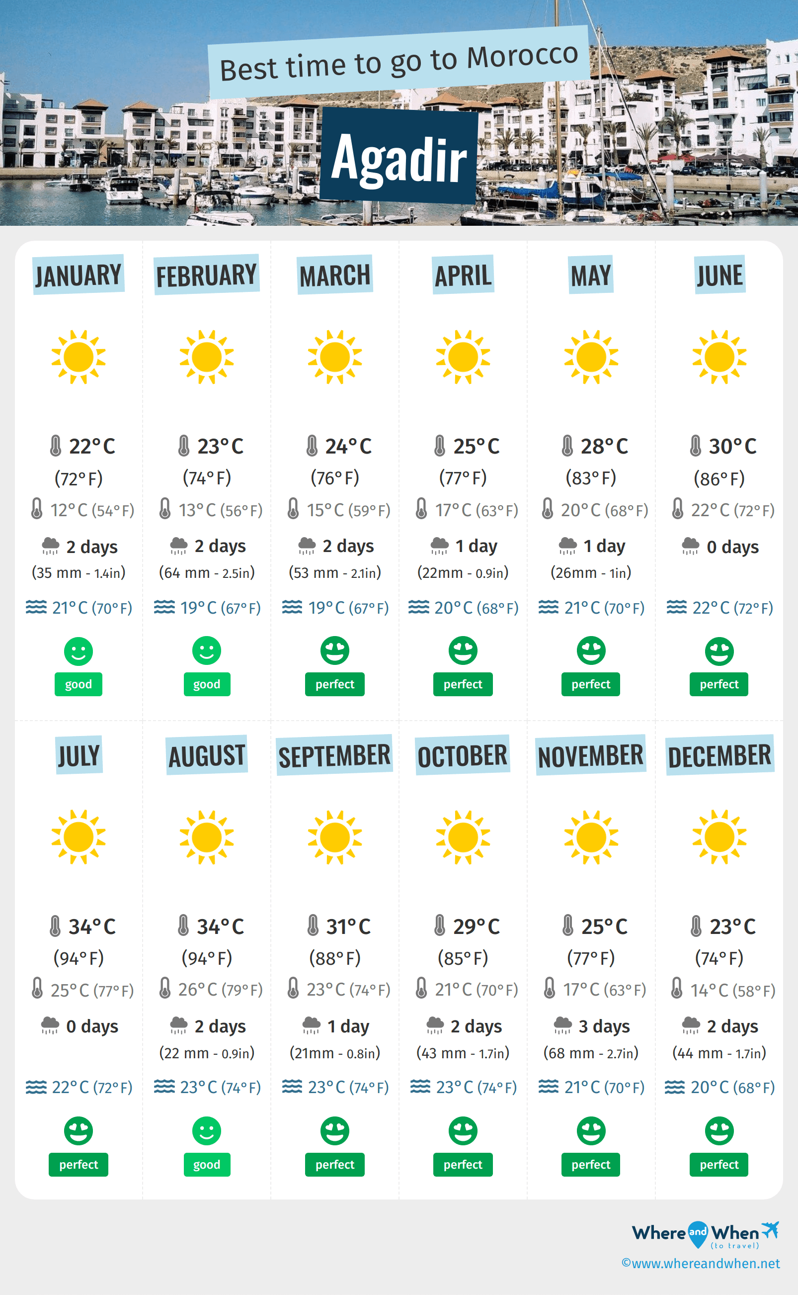 agadir morocco weather november