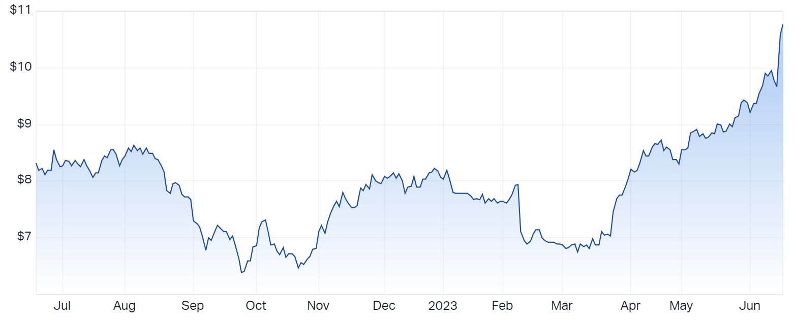 agl share price asx