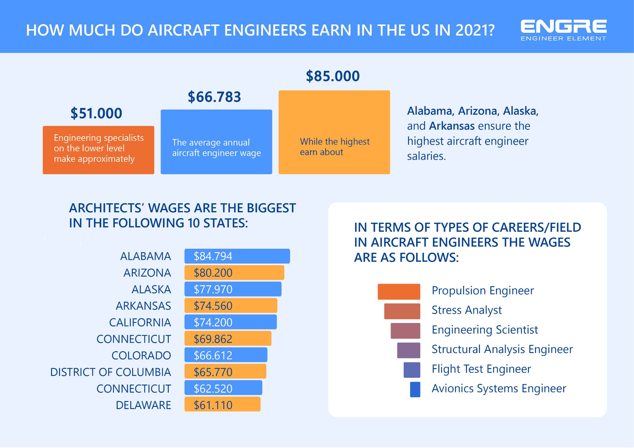 airline mechanic salary