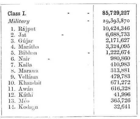 all kshatriya caste list