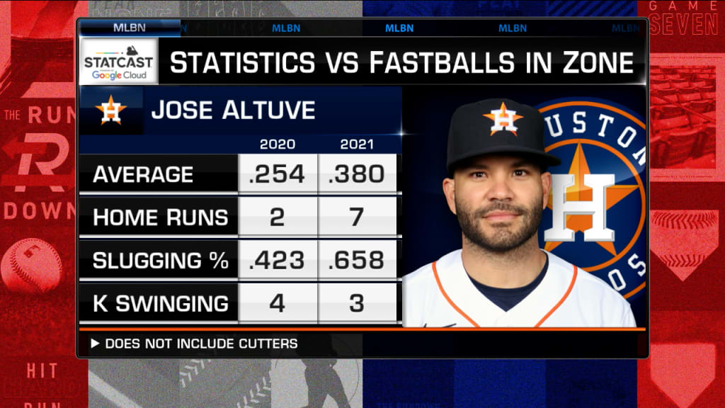 altuve stats