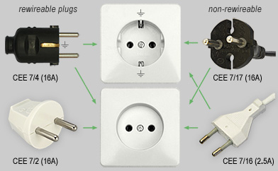 amsterdam plug socket type