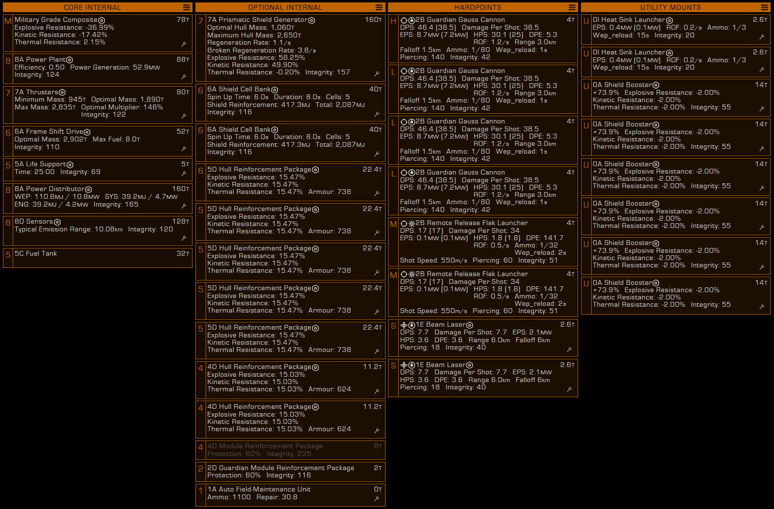 anaconda combat build