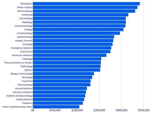 anesthesiologist salary uk