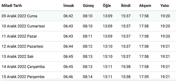 ankara namaz vakitleri 2022