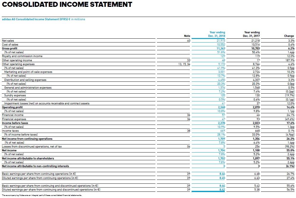 annual report of adidas