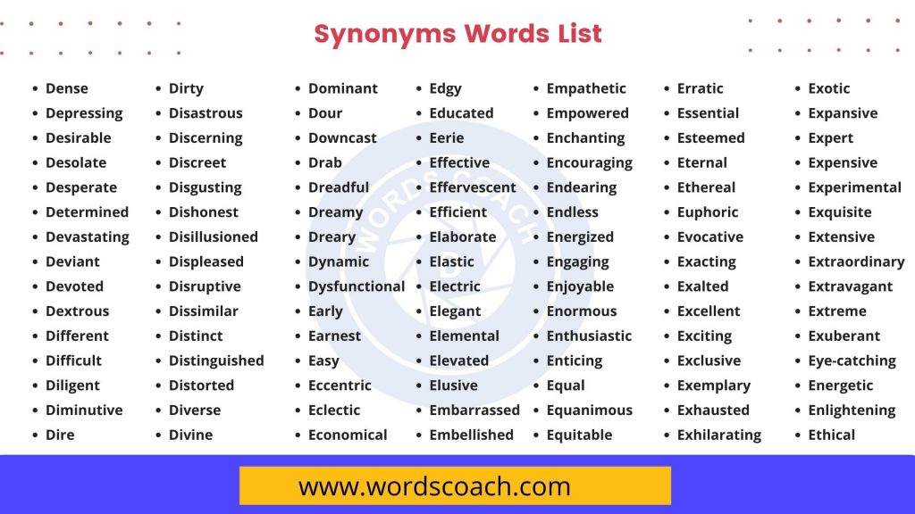 annualized synonym