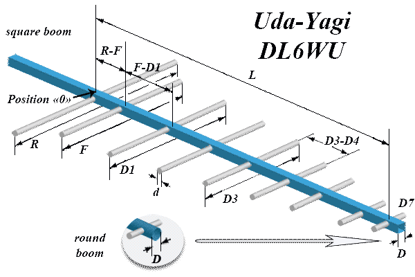 antenna yagi calculator