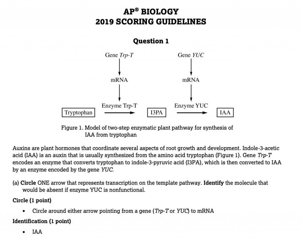 ap biology 2022 frq