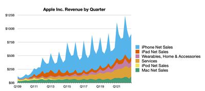 apple earnings date