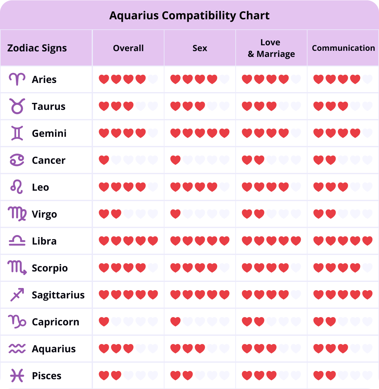 aquarius love horoscope