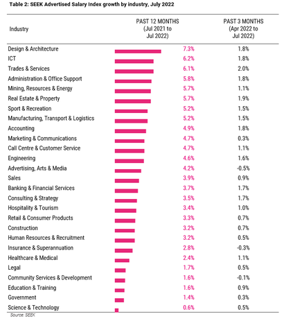 architect salary australia