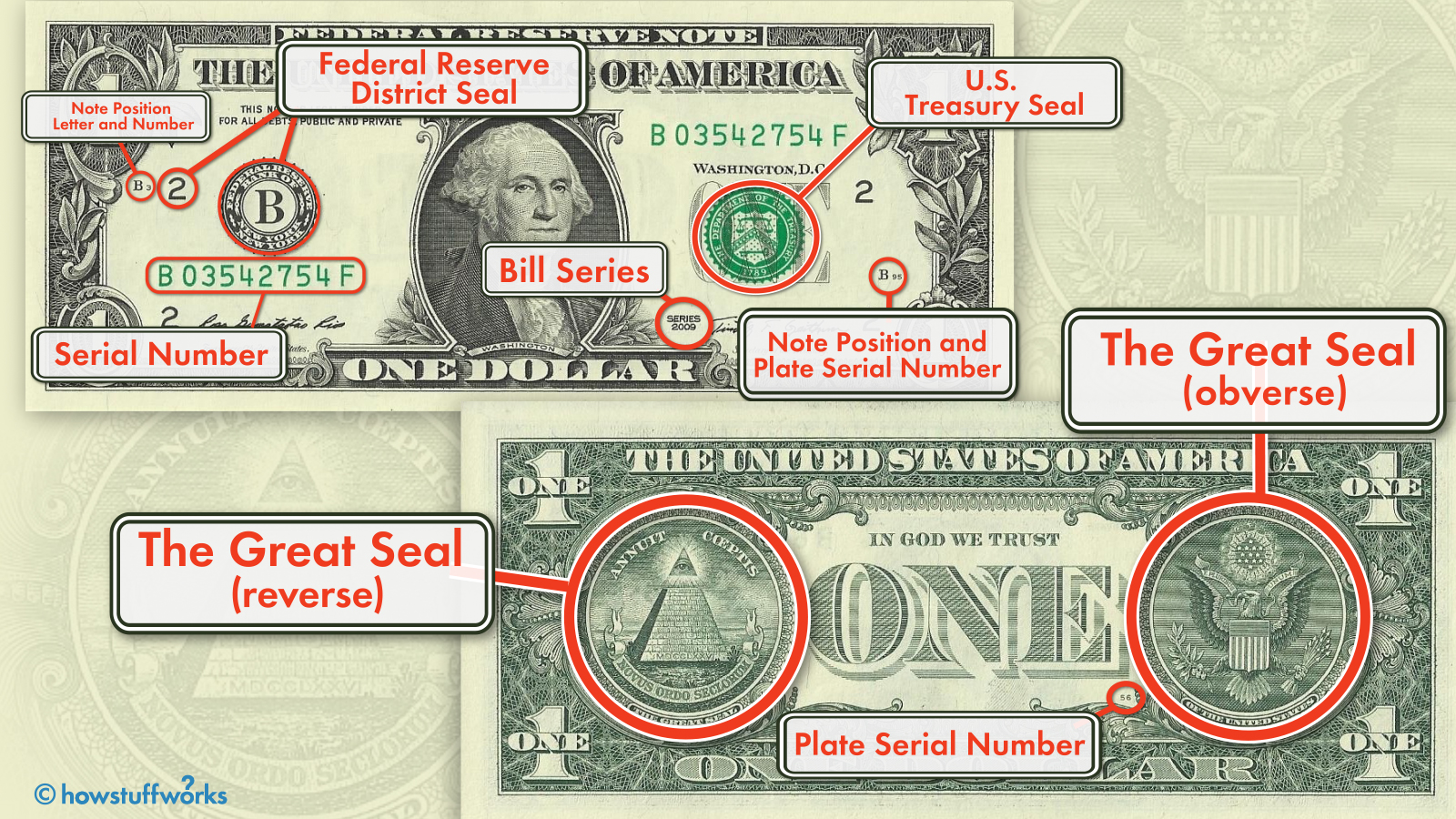 are dollar bills with stars worth more