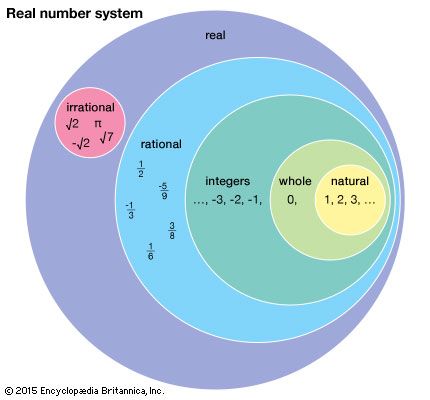 are negative numbers real numbers