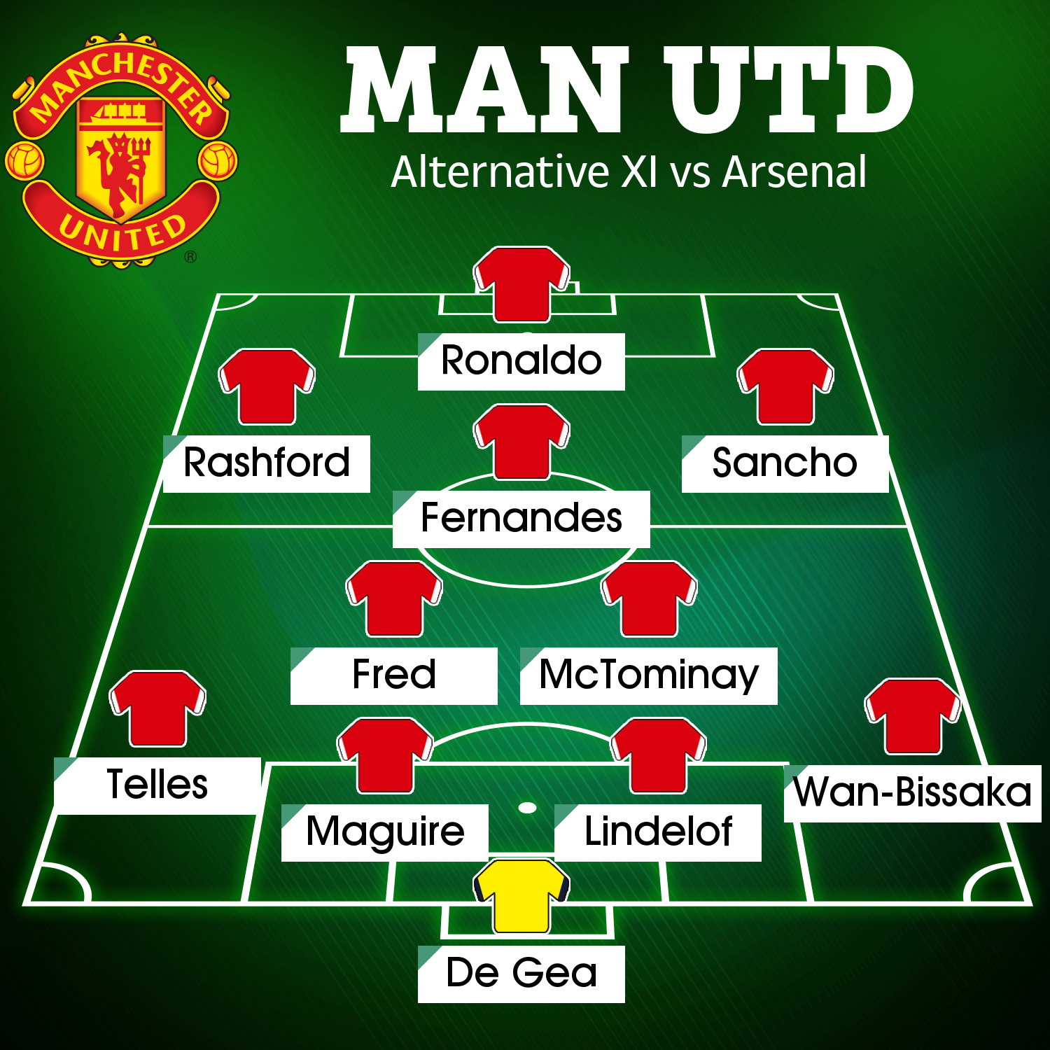 arsenal lineup vs man utd