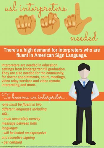 asl interpreter jobs