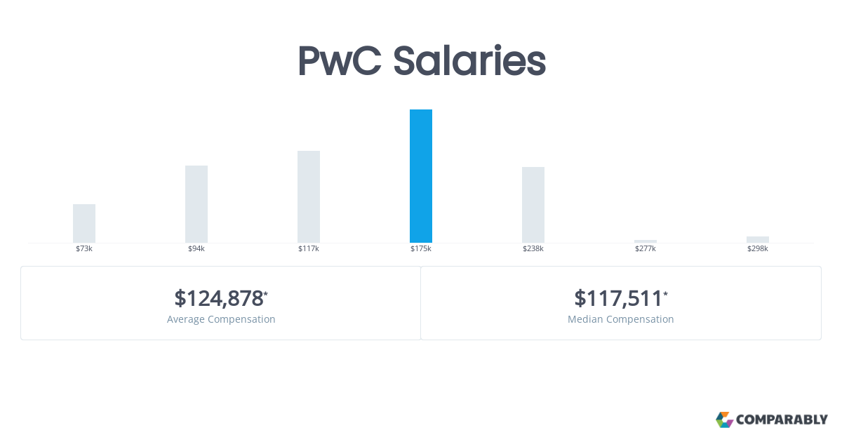 assistant manager pwc salary