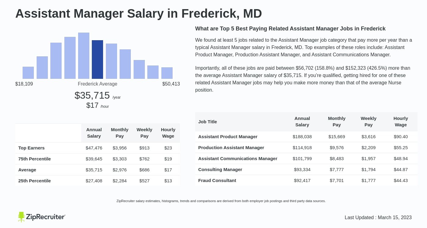 assistant planner salary