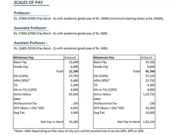 assistant prof salary