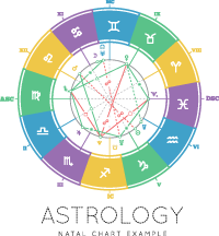 astro cafe birth chart