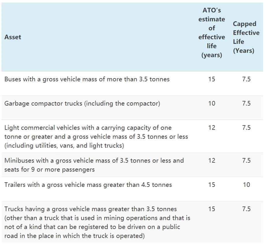 ato asset depreciation