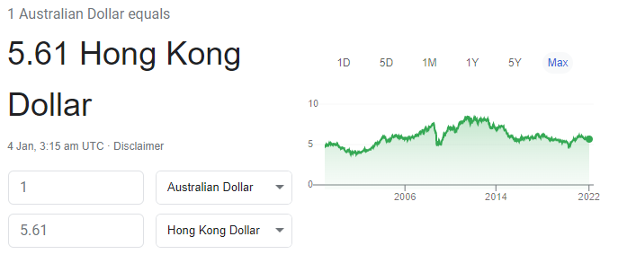 aud to hkd