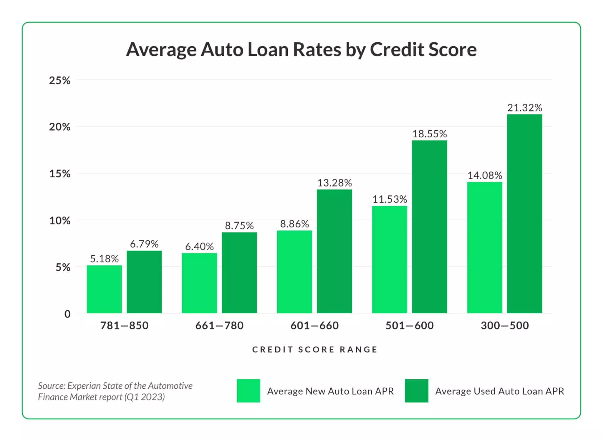 auto loan pre approval wells fargo