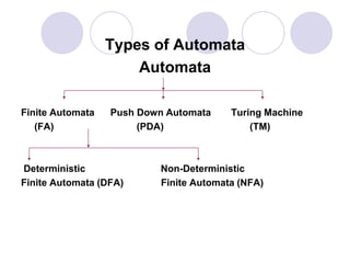 automata in toc