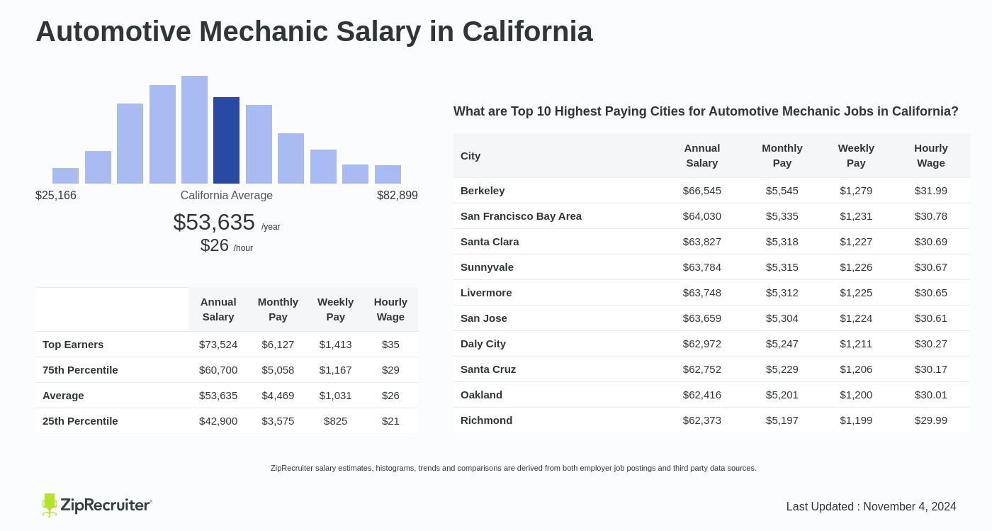 automotive mechanic salary