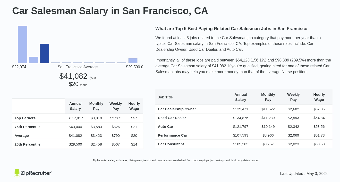 average car salesman wage