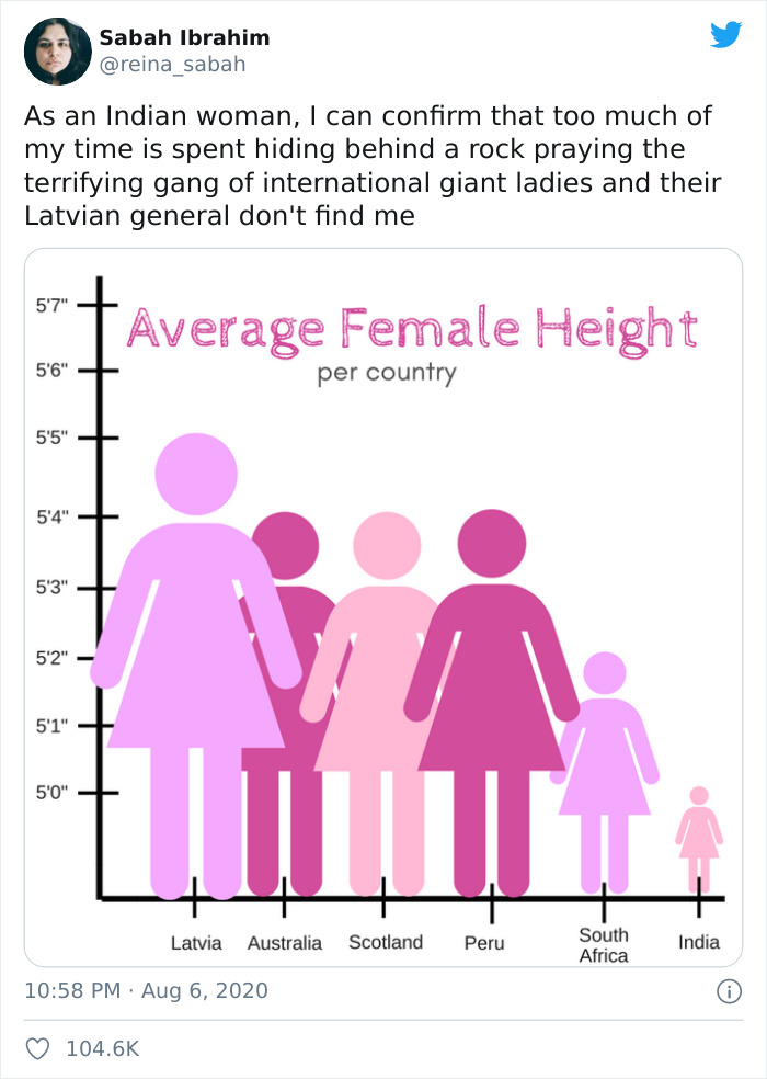 average height of a woman worldwide