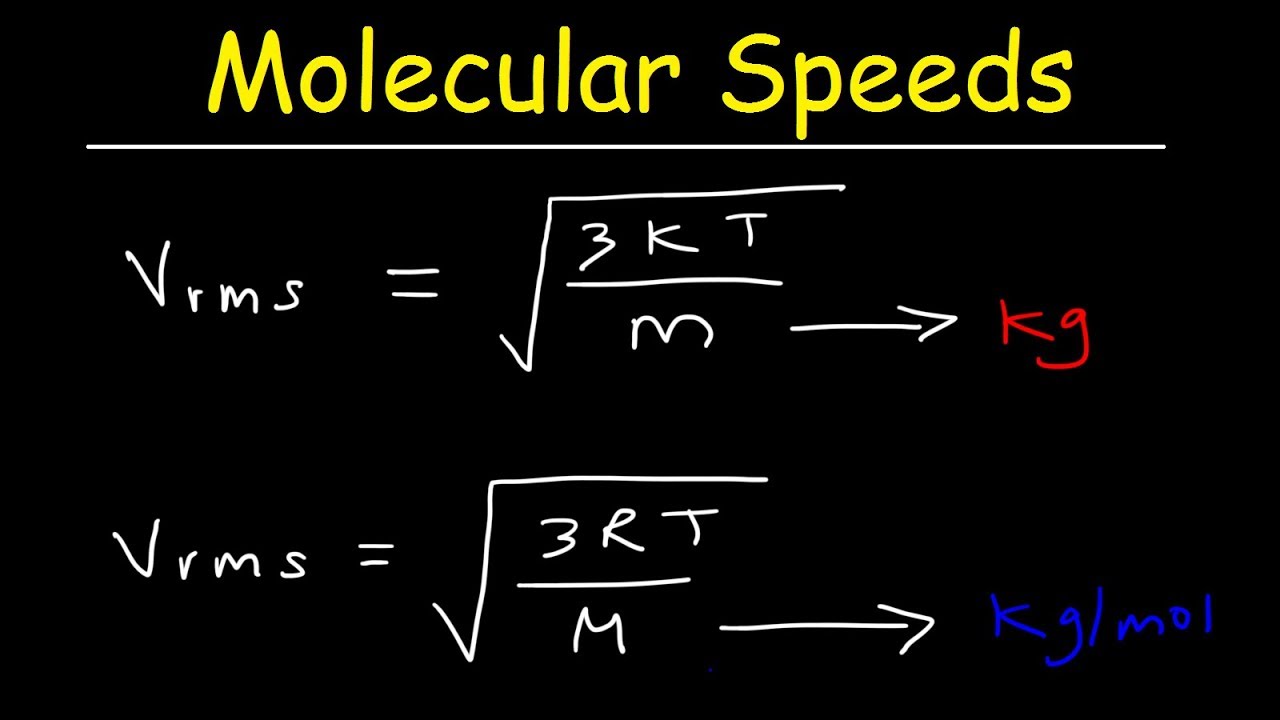 average molecular speed