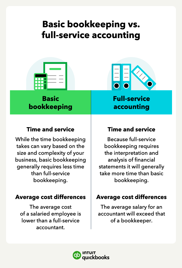 average pay for bookkeeper