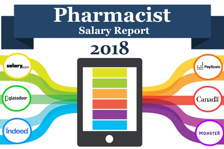 average pharmacist salary ontario