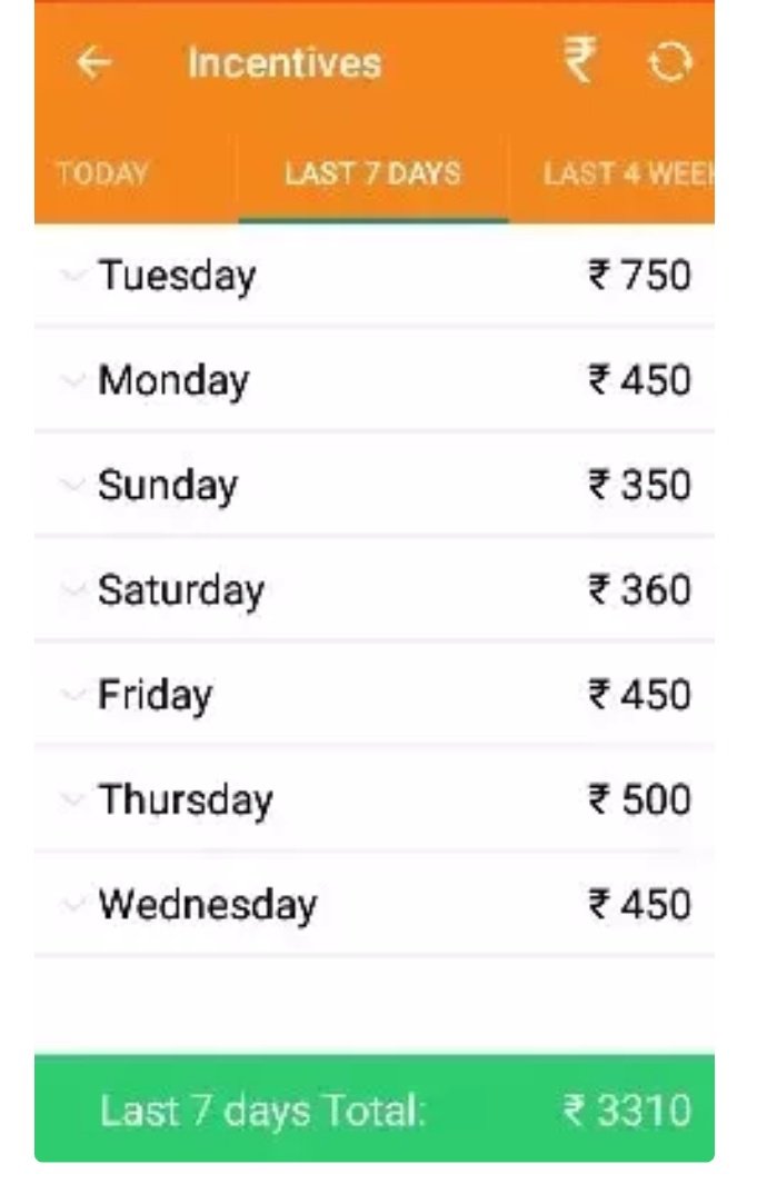 average salary of zomato delivery boy