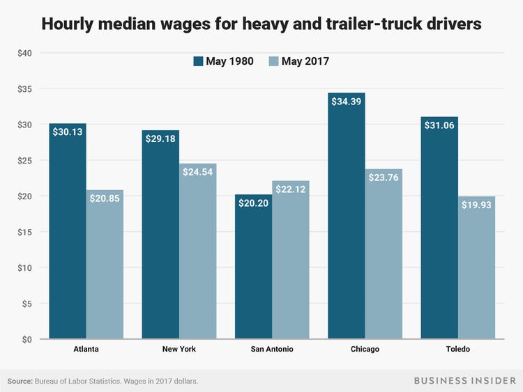 average wage for a truck driver