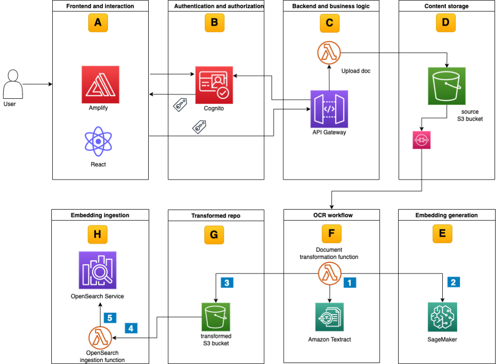 aws sage maker