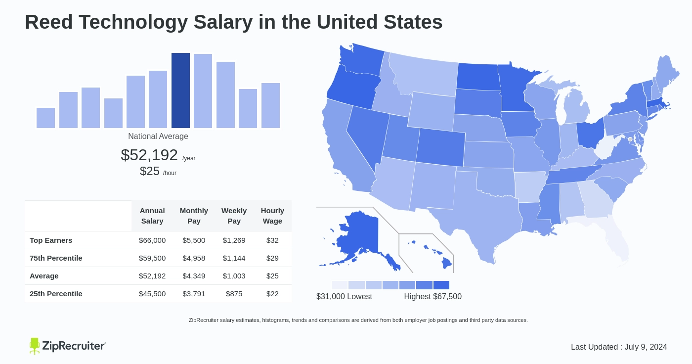 salary calculator reed