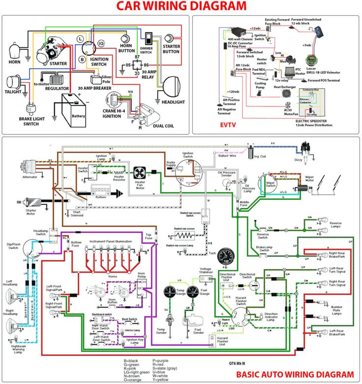 free automotive wiring diagrams