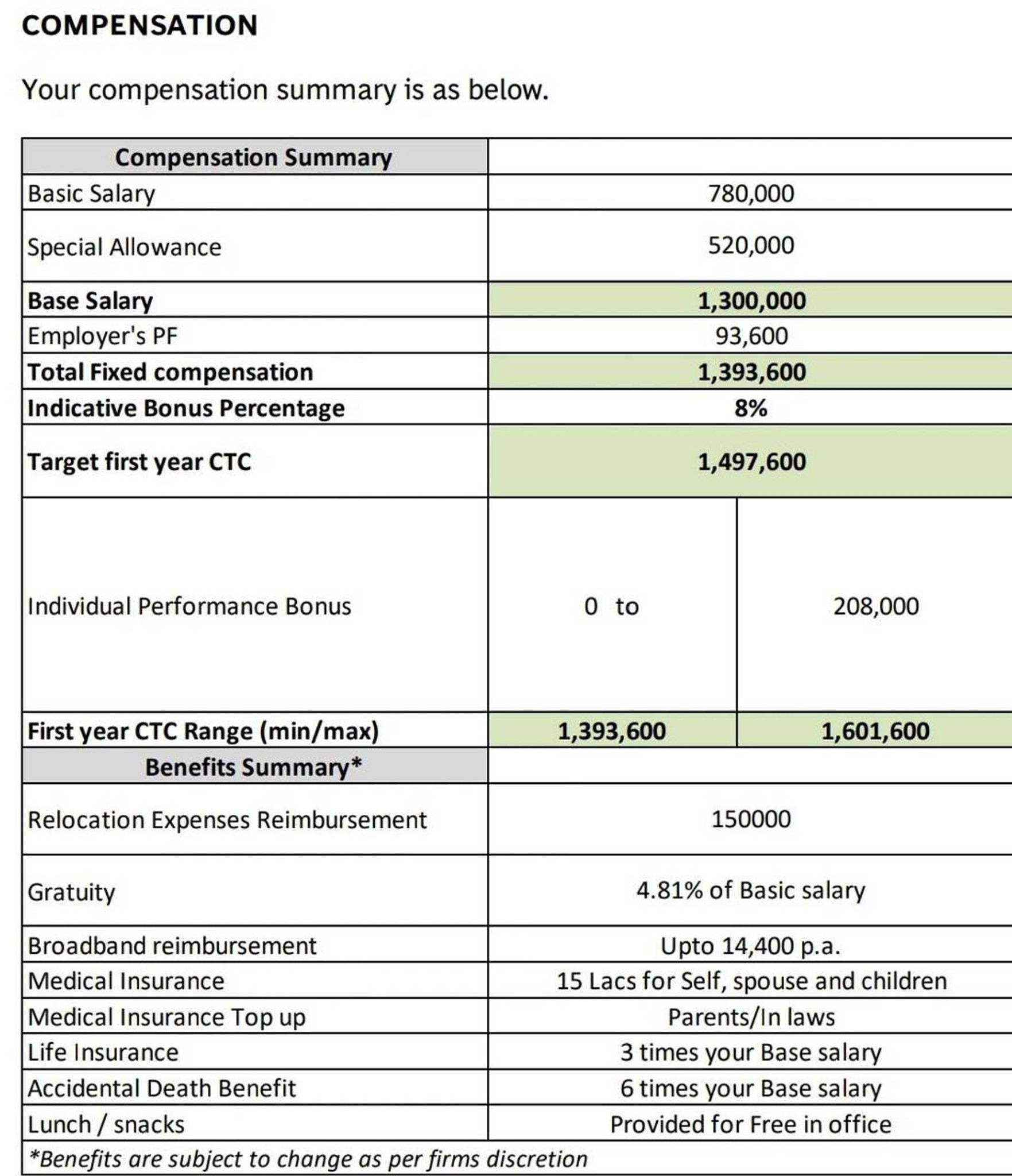 fishbowl salary