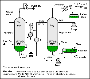 pfd process flow diagram