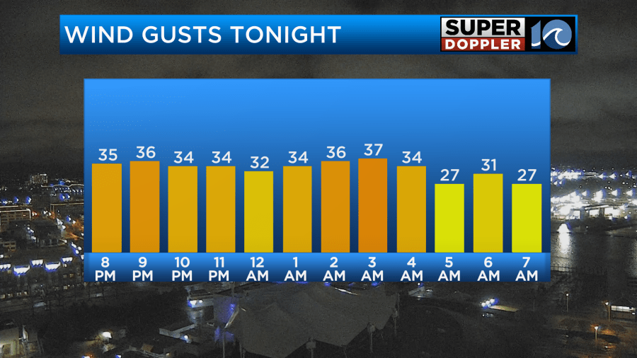 temperature overnight tonight