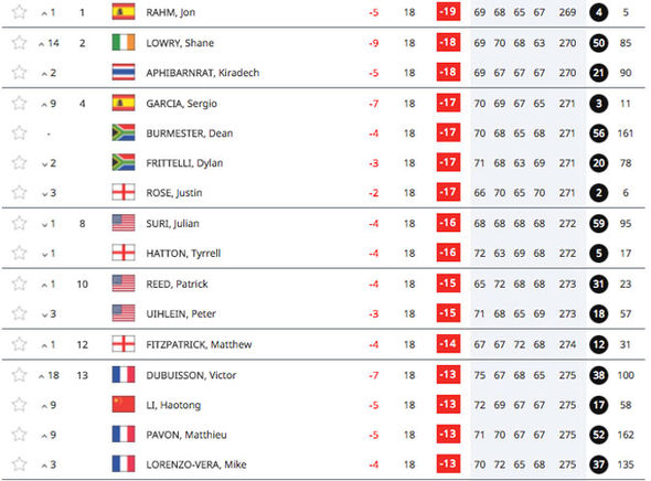 european tour live scoring